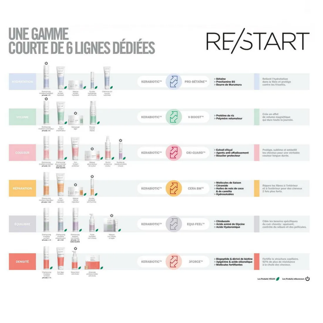 Après Shampoing Micellaire Hydratant Re/Start? Hydratation