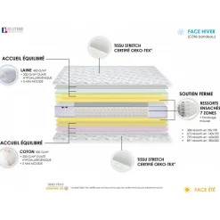 Ensemble Matelas Ressorts 7 zones COSMA + Sommier - Made in France - Sommier Vert céladon