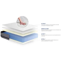 Matelas ACTIMEMO SOFT 3zones de confort