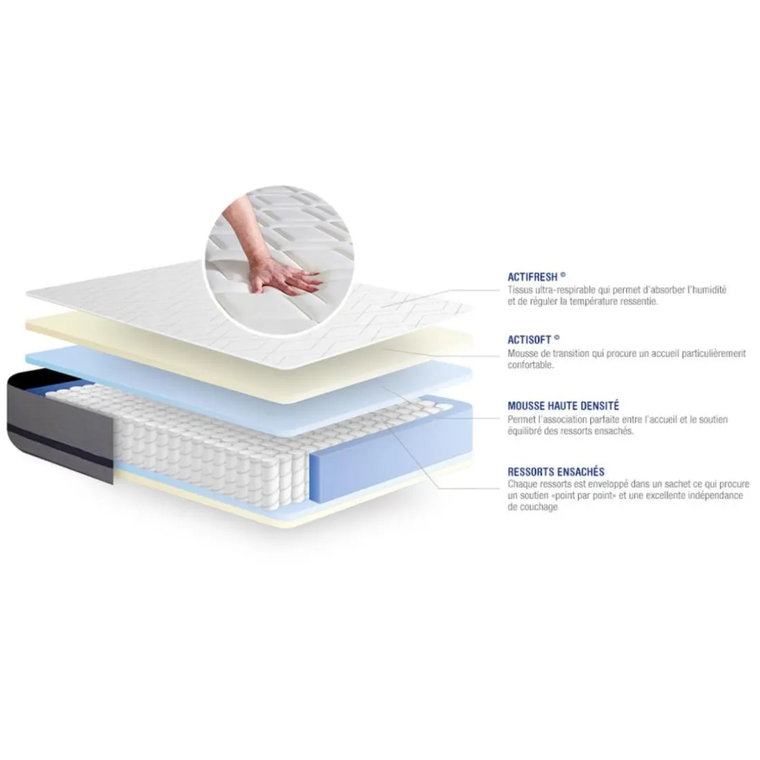 Matelas ACTIFLEX SOFT 3 zones de confort