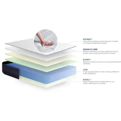 Matelas ACTILATEX TECH Memoire de forme Maxi epaisseur 5 zones de confort