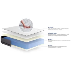 Matelas ACTIMEMO 2 faces a Mémoire de forme 3 zones de confort