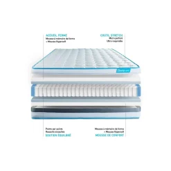 Matelas BodyFlex ressorts ensaches et memoire de forme