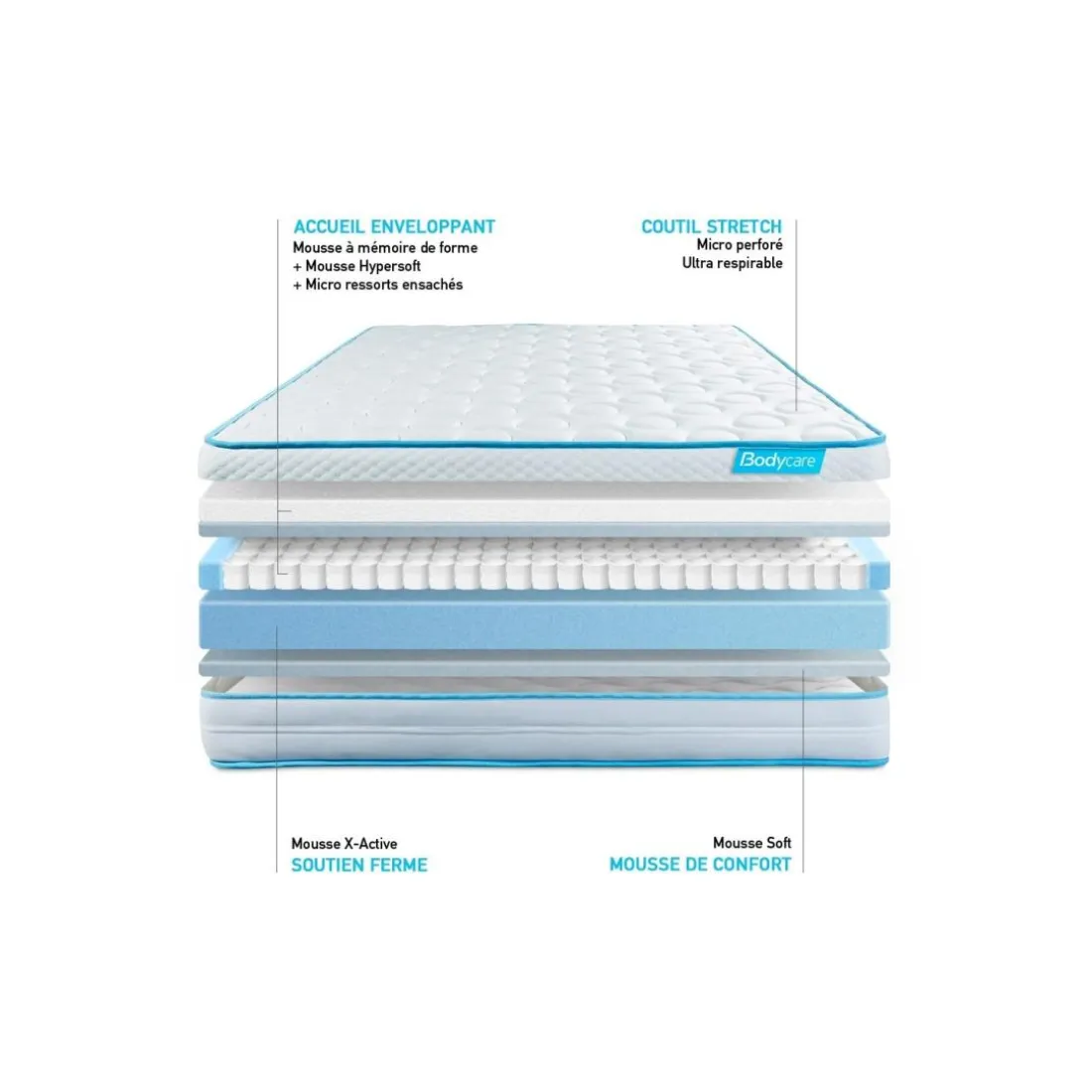Matelas BodyMax micro ressorts ensaches et memoire de forme