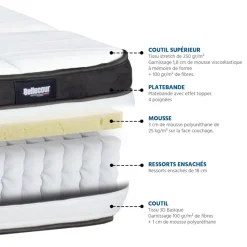 Matelas FONTAINEBLEAU en mousse