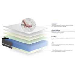Matelas Latex memoire de forme ACTILATEX TOUCH 3 zones de confort
