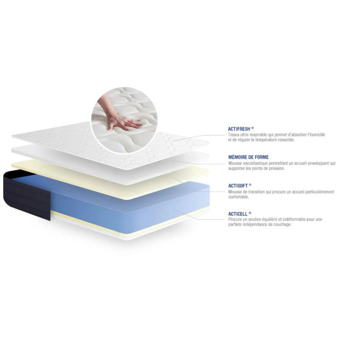 Matelas Memoire de forme ACTIMEMO SLEEP 5 zones de confort