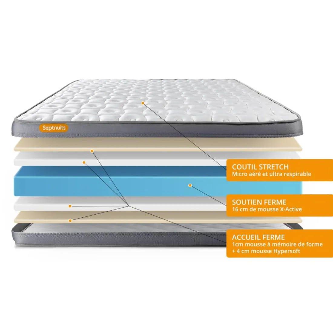 Matelas memoire de forme Memo Plus 3 zones de confort