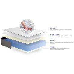 Matelas Memoire de forme ACTIMEMO FORM 5zones de confort