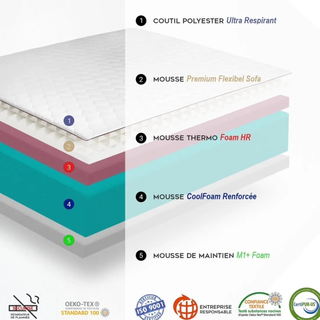 Matelas pour canape clic-clac en mousse