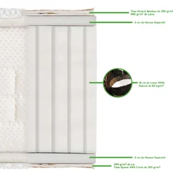 Matelas Prélude 2.0