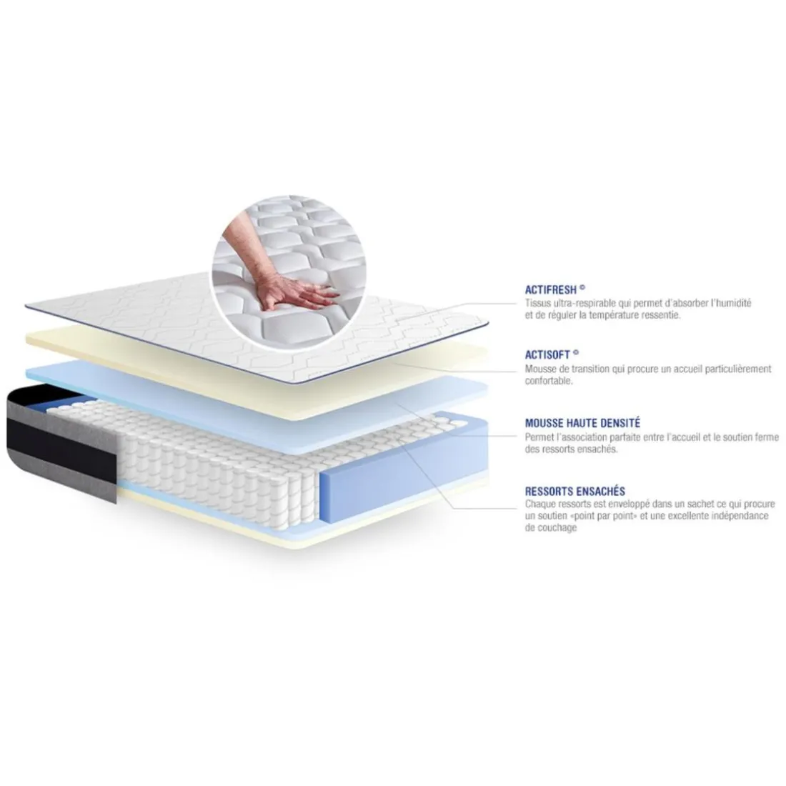 Matelas Ressorts ensaches et Memoire de forme ACTIFLEX ERGO Maxi epaisseur 5zones de confort