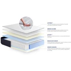 Matelas Ressorts ensaches et memoire de forme 5 zones de confort