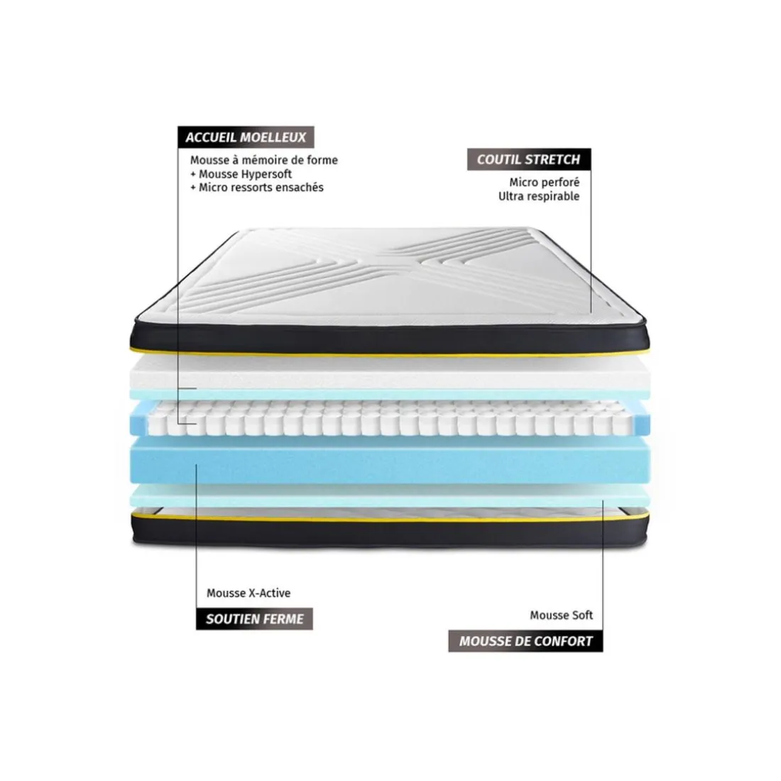 Matelas ULTRA micro ressorts ensaches et memoire de forme