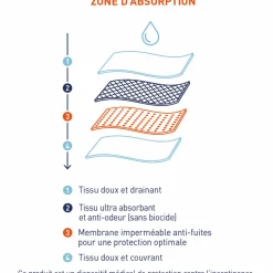 Slip absorbant Sérénité noir en coton pour homme
